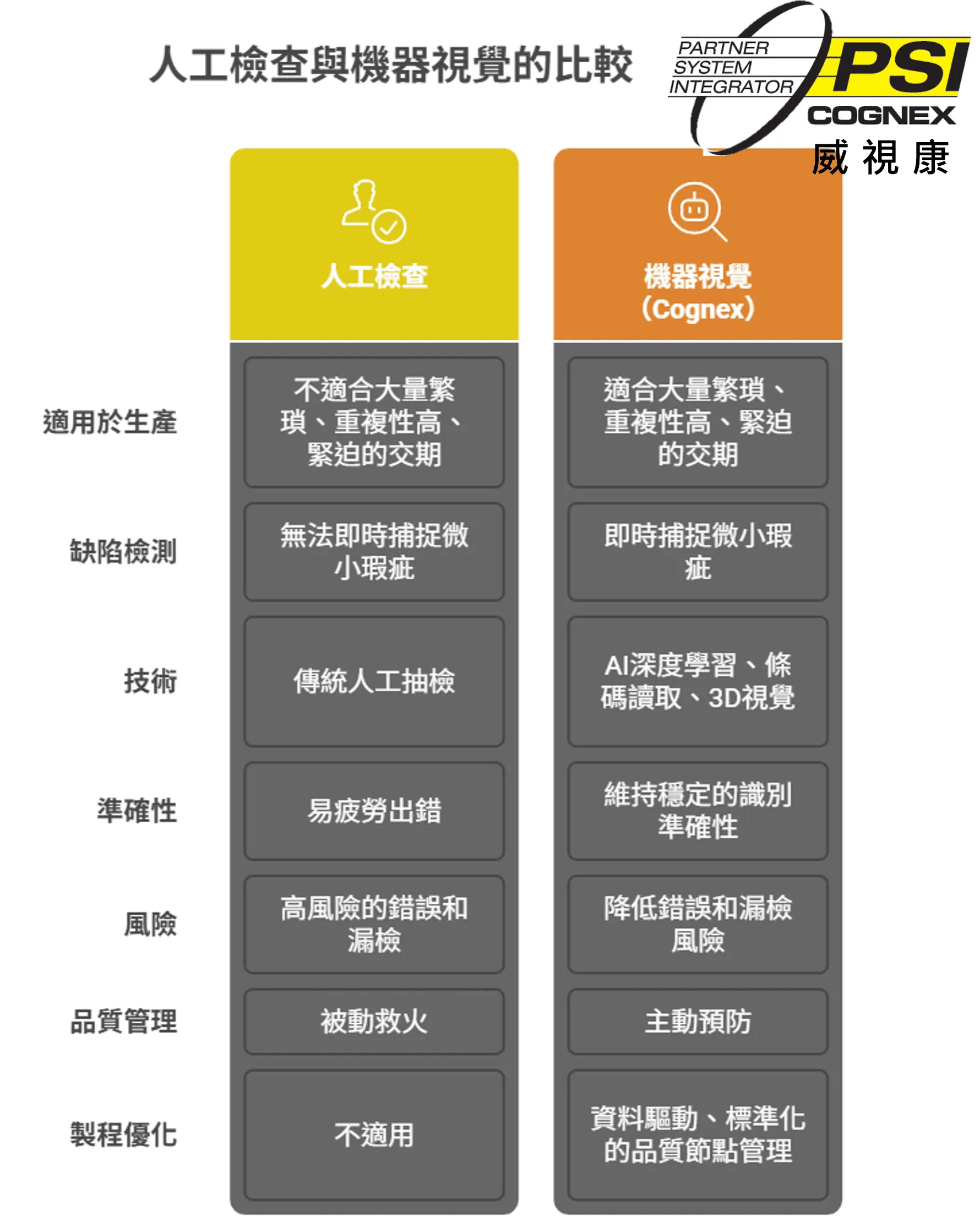 視覺檢測 - 康耐視 Cognex 簡介:視覺檢測方案全解析,威視康助您打