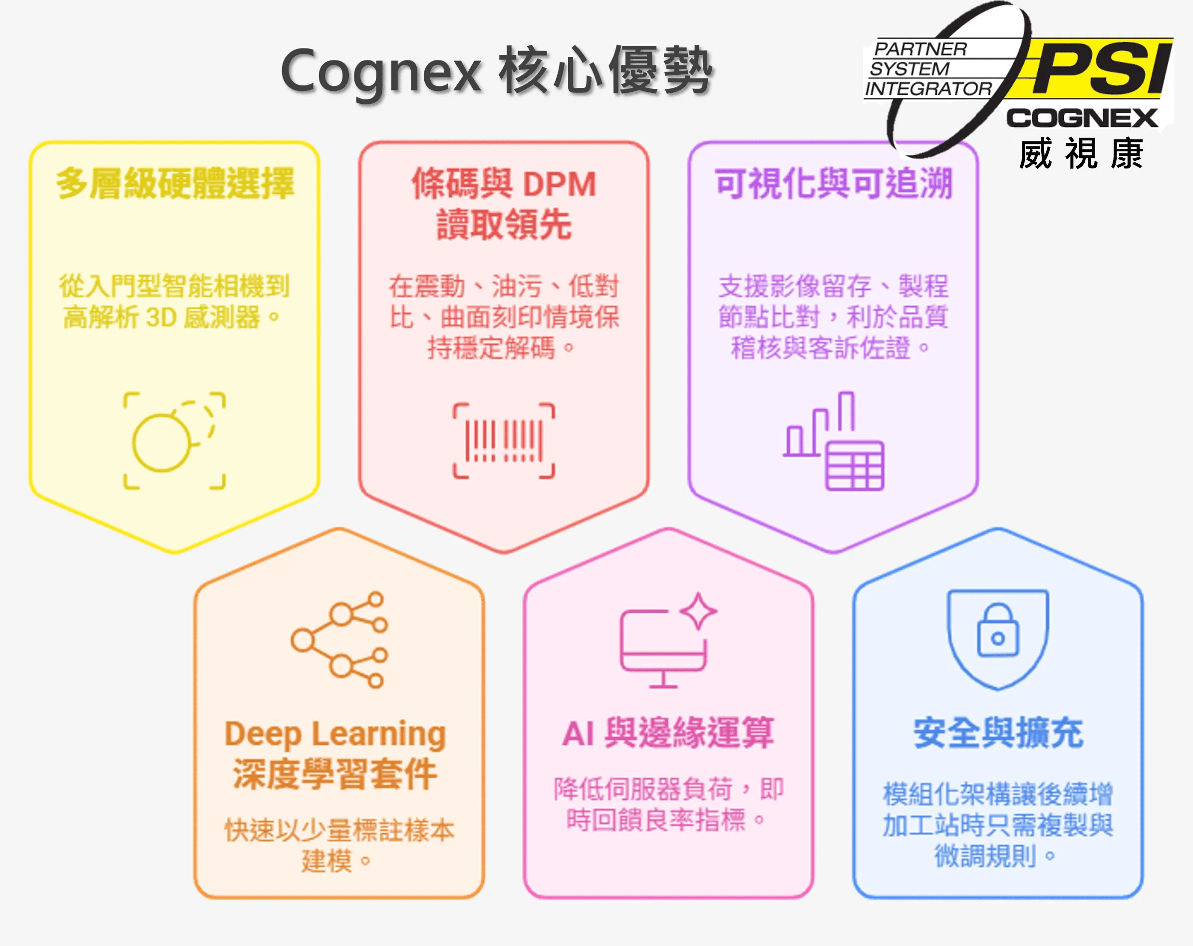 Cognex 康耐視 - 康耐視 Cognex 簡介:視覺檢測方案全解析,威視康助您打