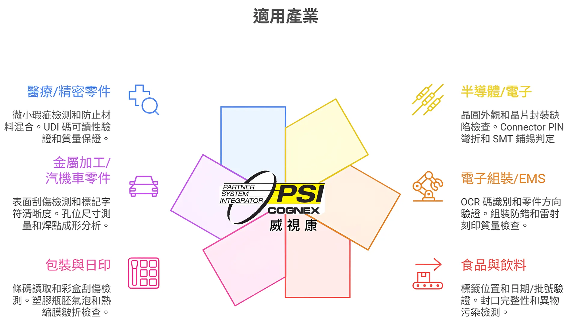 機器視覺系統 - 威視康 VSK