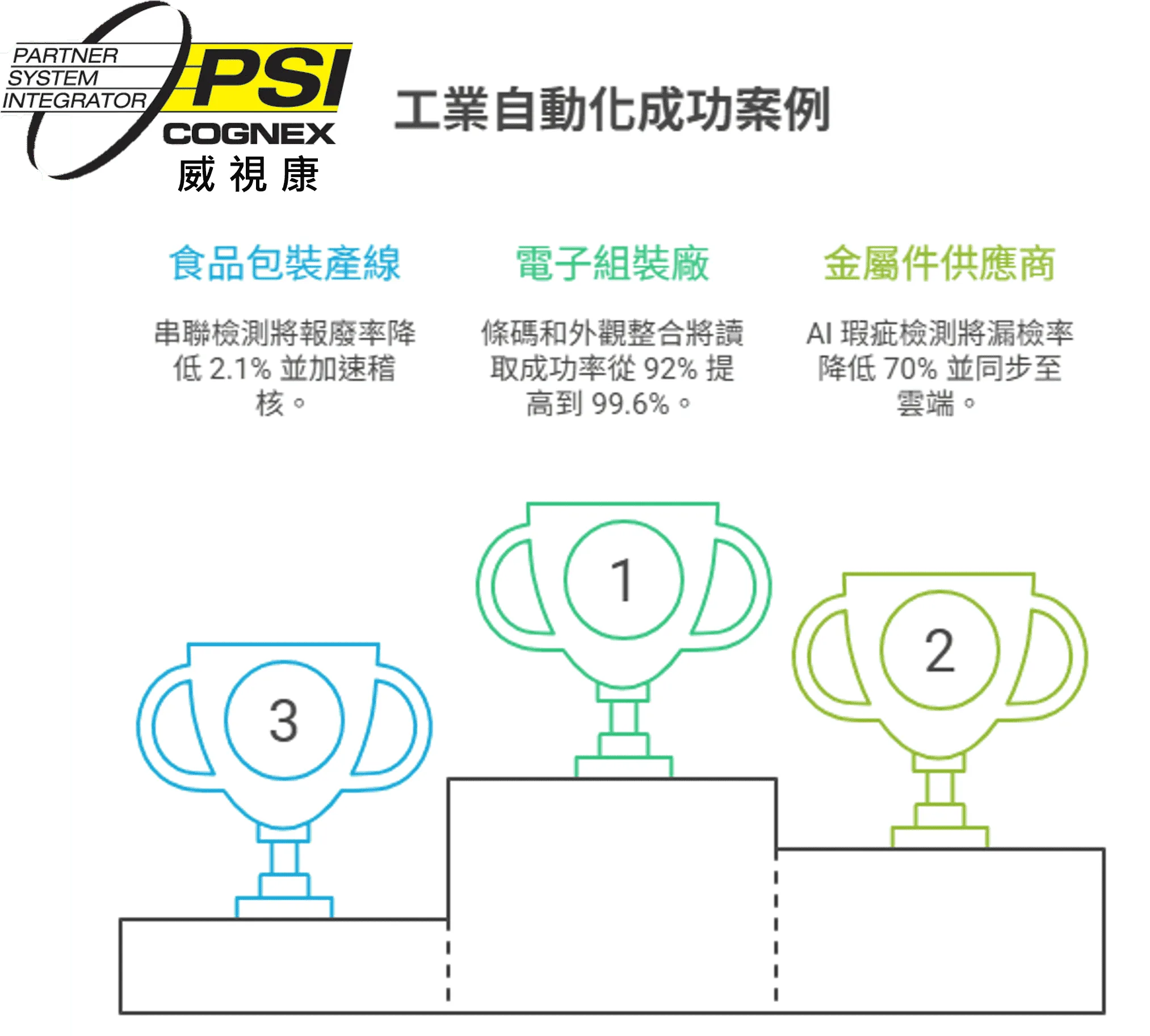 汽車產業 應用案例 - 康耐視 Cognex 簡介:視覺檢測方案全解析,威視康助您打