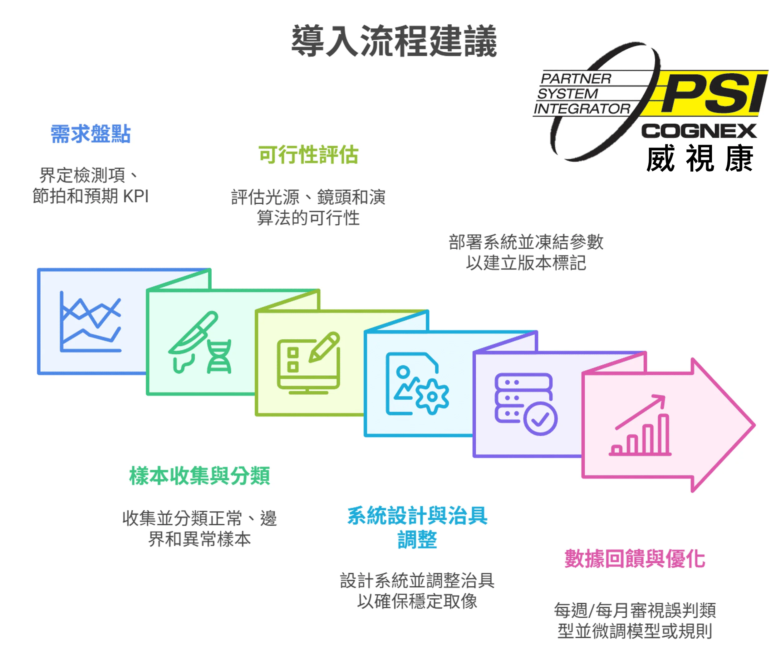 康耐視 Cognex 簡介|視覺檢測解決方案 - - 威視康 VSK