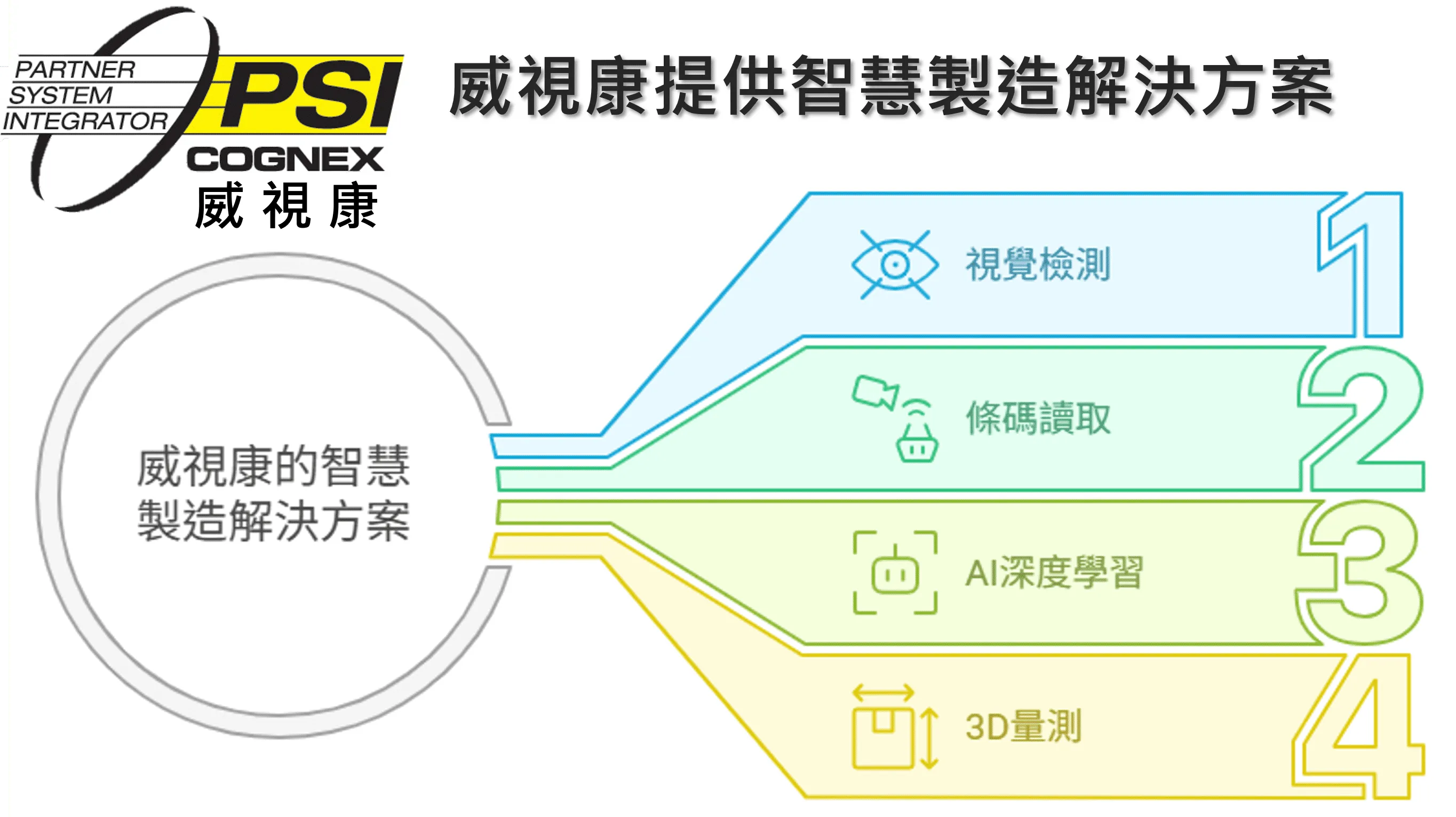 解決方案 威視康 - 康耐視 Cognex 簡介:視覺檢測方案全解析,威視康助您打