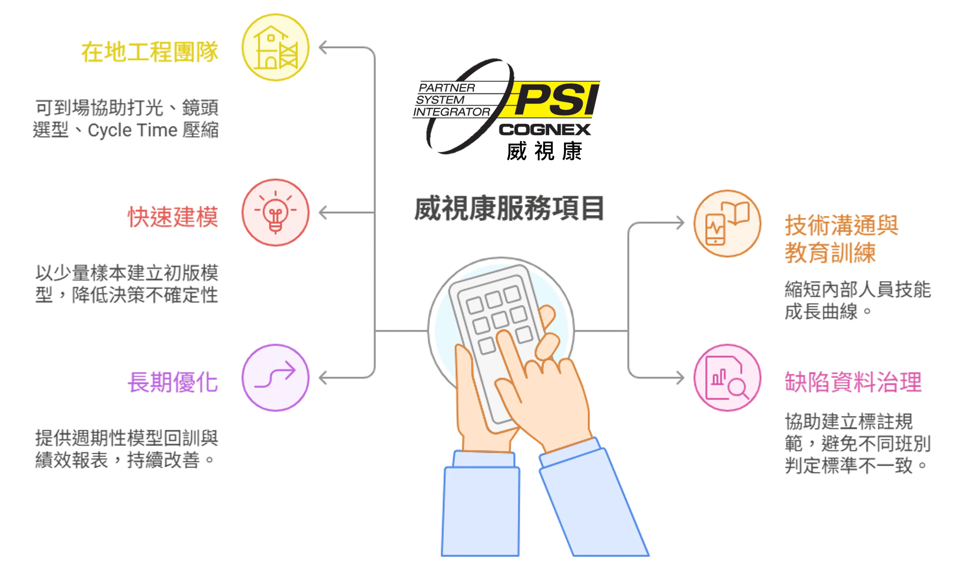 康耐視 Cognex 簡介｜視覺檢測解決方案 -  - 威視康 VSK