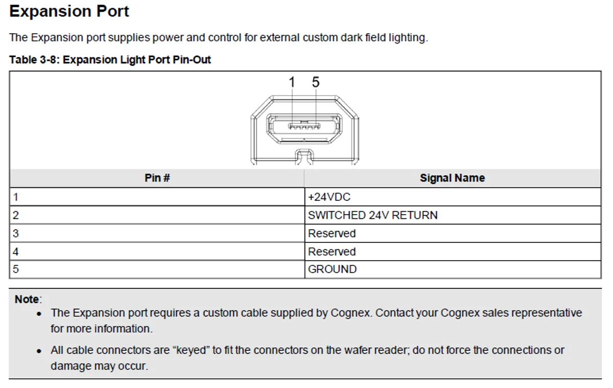 Cognex Wafer ID Expansion Port pin-out 表(Table 3-8)